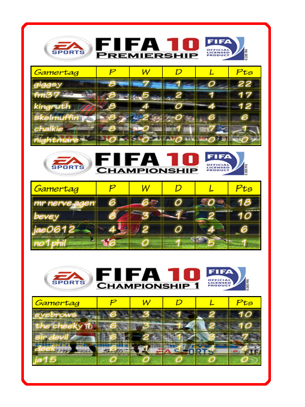 Posted Image