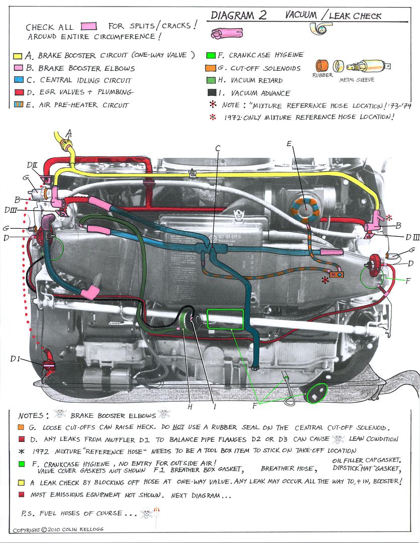 Factory Dual Solex PDSIT Carburetor Adjustments - Itinerant Air-Cooled