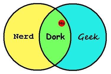 nerd-dork-geek.jpg