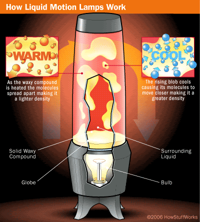 DVD Talk Forum - Lava Lamp HELP PLEASE!