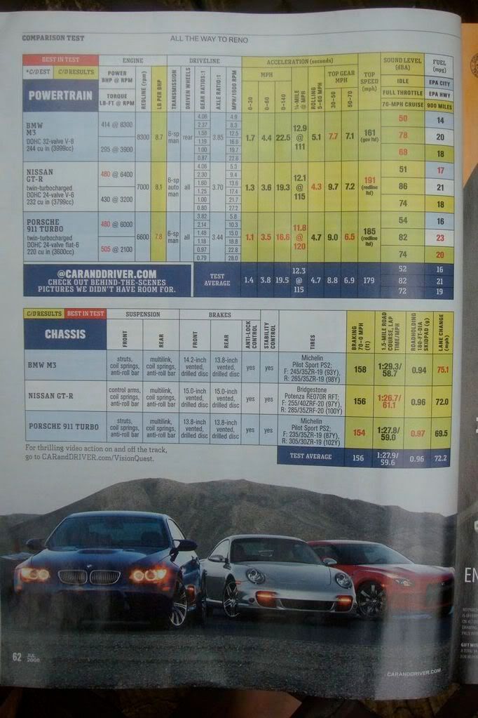 Regalazo Cientos De Pruebas De Coches P 225 Gina 13