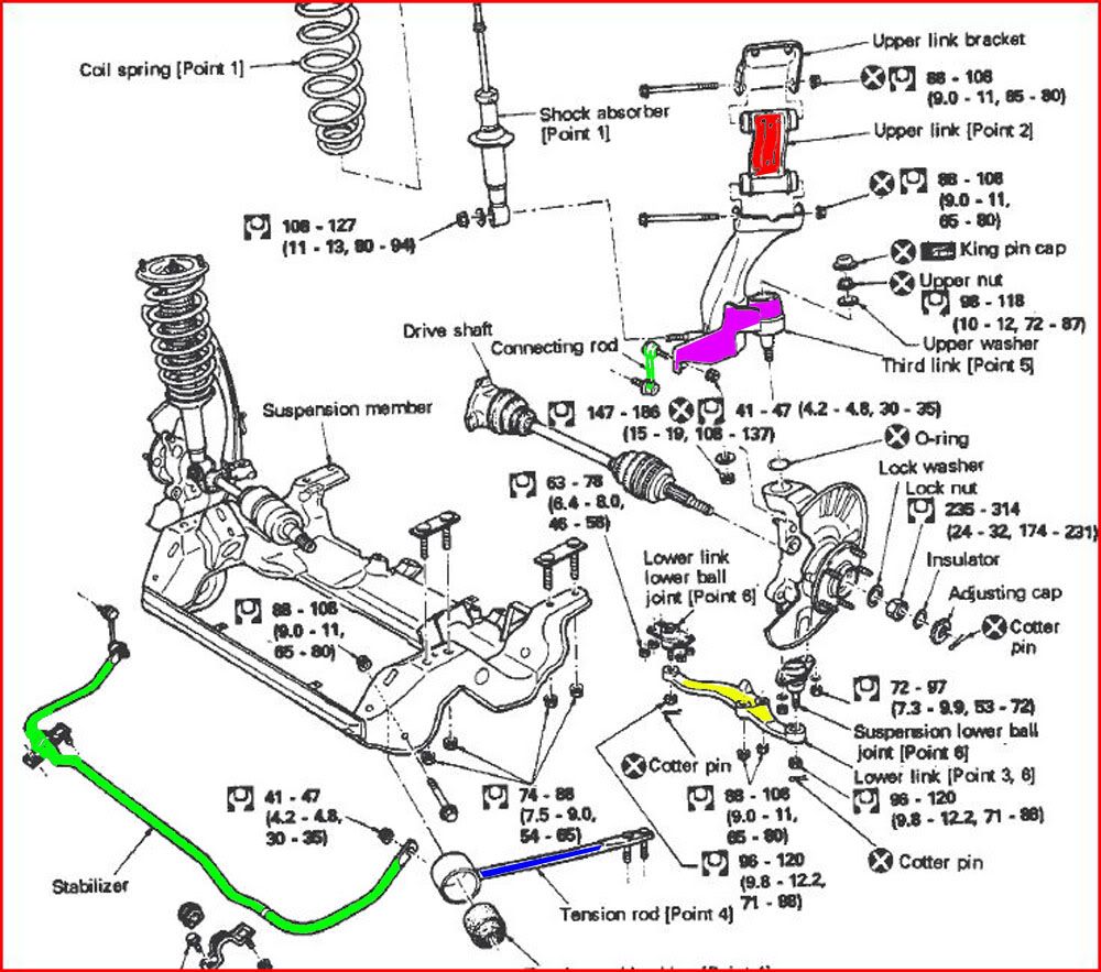 R32 Skyline suspension setup question Skyline Owners Forum