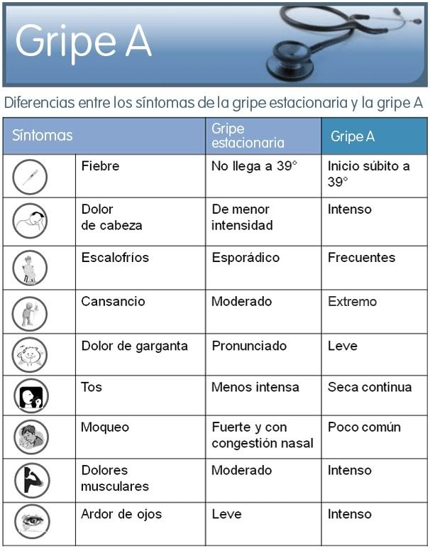 diferencias-entre-los-sintomas-de-l.jpg