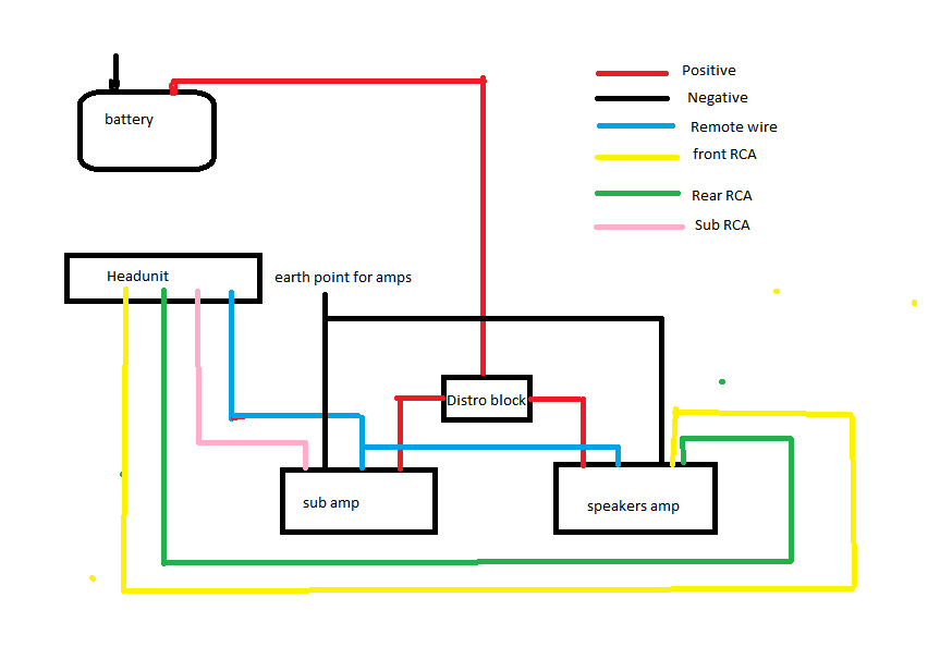 Remote Wire For Amp Diagram