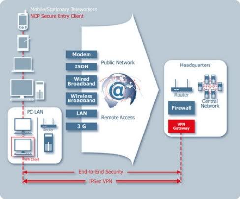 ncp secure entry client use own internet connection ncp secure entry client use own internet connection