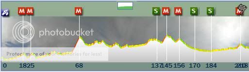 i187.photobucket.com/albums/x62/Smowz/ManGame/MG20121/Basque/parcours-1.jpg