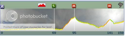 i187.photobucket.com/albums/x62/Smowz/ManGame/MG20121/Romandie/parcours-4.jpg