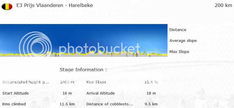 i187.photobucket.com/albums/x62/Smowz/ManGame/MG20121/cobbles/parcours.jpg