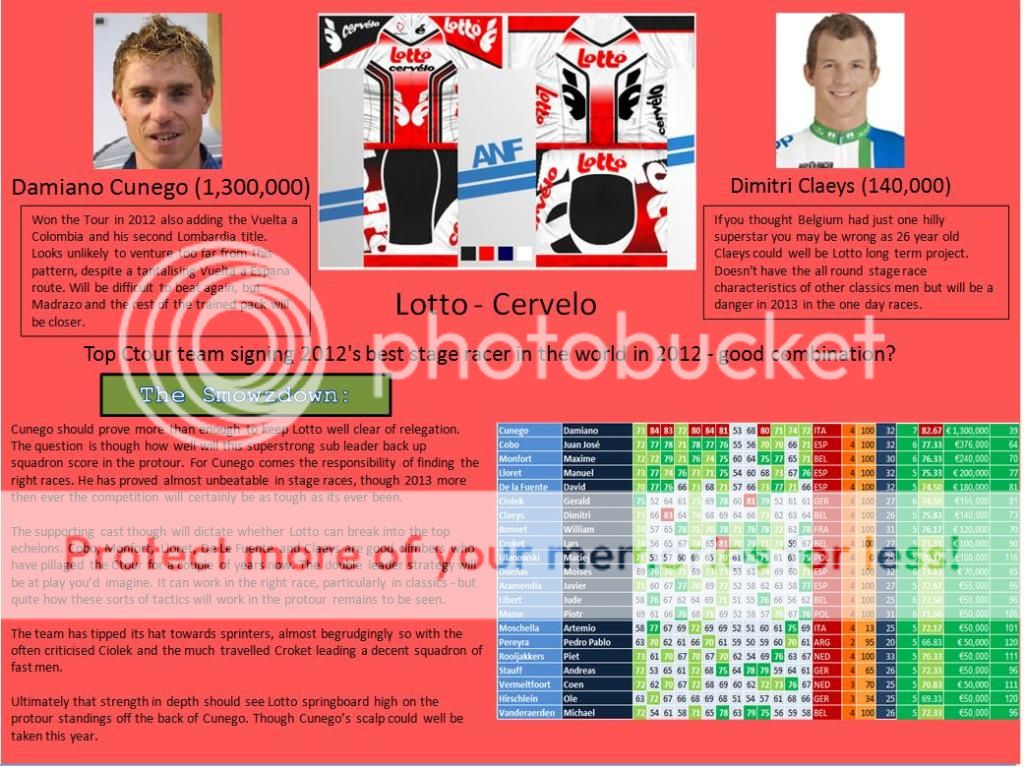 i187.photobucket.com/albums/x62/Smowz/SRB2013/Lotto-Cervelo.jpg