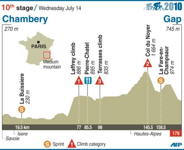 i187.photobucket.com/albums/x62/Smowz/Saxobank%20pcm%20story/10-parcours.jpg