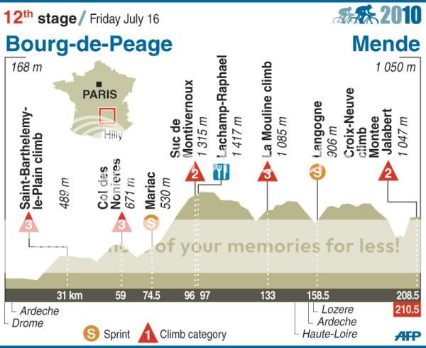 i187.photobucket.com/albums/x62/Smowz/Saxobank%20pcm%20story/12-parcours.jpg