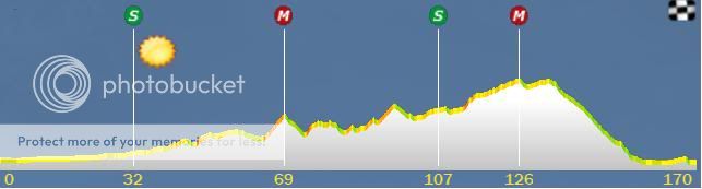 i187.photobucket.com/albums/x62/Smowz/Saxobank%20pcm%20story/2-parcours.jpg