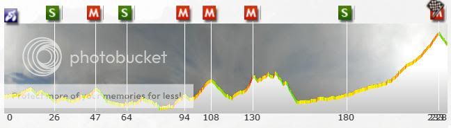 i187.photobucket.com/albums/x62/Smowz/Vuelta/parcours-11.jpg