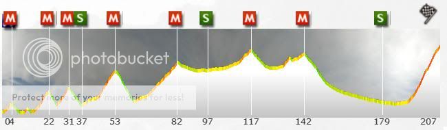 i187.photobucket.com/albums/x62/Smowz/Vuelta/parcours-16.jpg